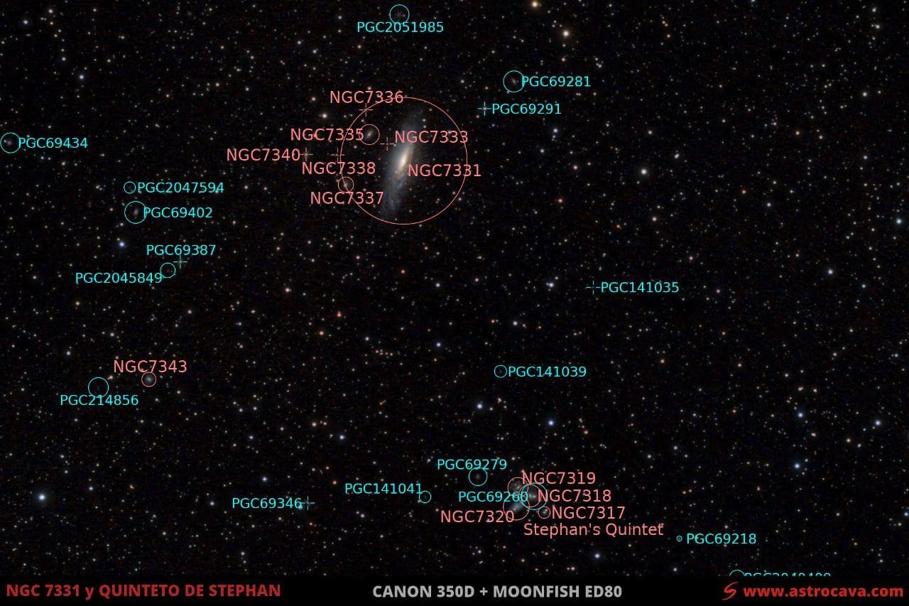 Galaxia NGC7331 y el «Quinteto de Stephan» en Perseo. Versión anotada.