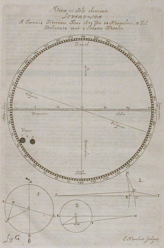 Observación del Tránsito de 1639 por Horrocks publicado por Hevelius