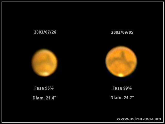 Marte presenta fases y es posible observar cambios estacionales. El tamaño del casquete polar también varía.