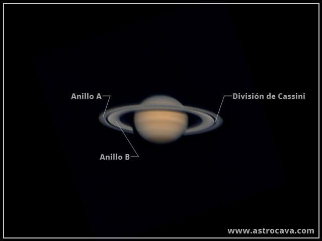 Nomenclatura básica de los anillos de Saturno. 